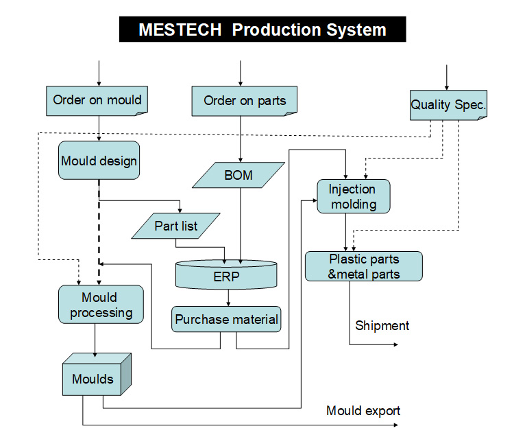 System